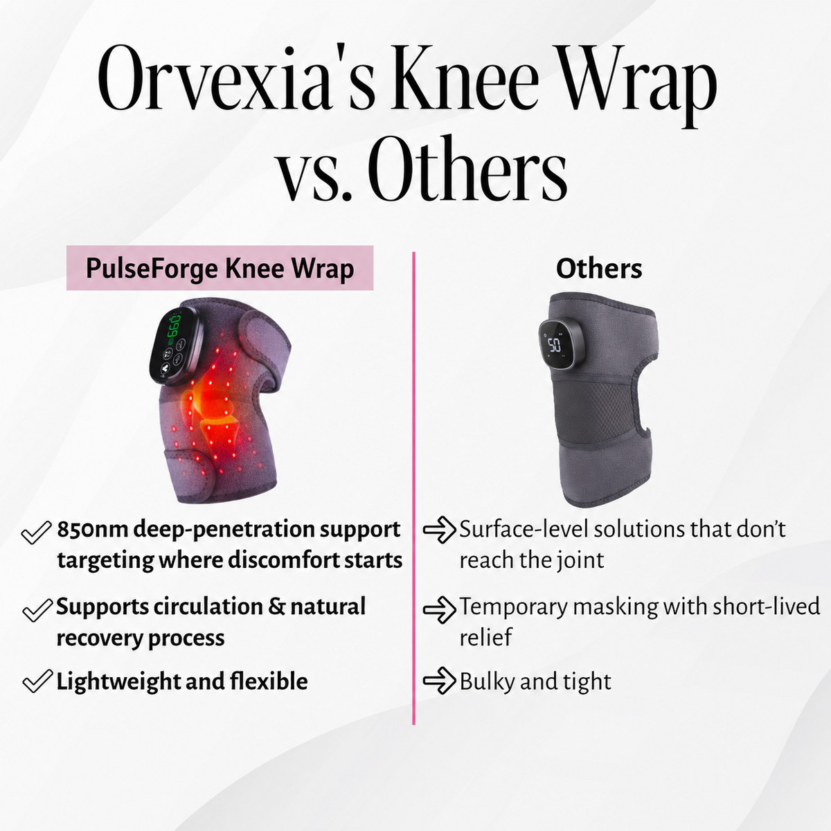 PulseForge Knee Wrap with Red and Infrared Light Therapy