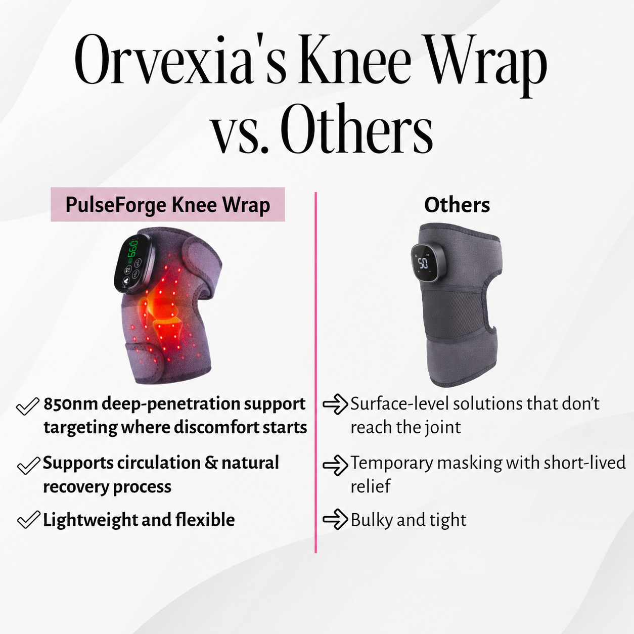 PulseForge Knee Wrap with Red and Infrared Light Therapy